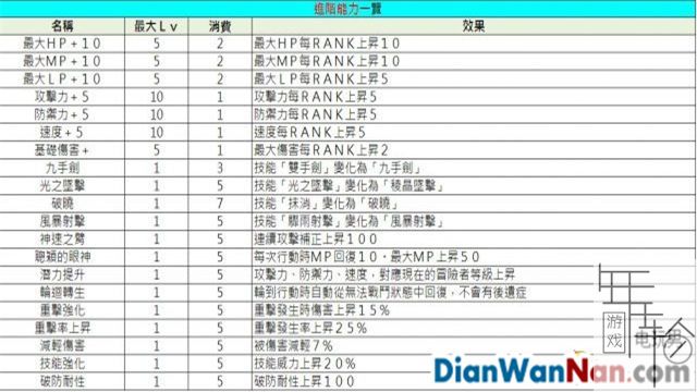 索菲工作室游戏系统玩法图文攻略 快速流程介绍