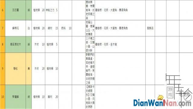 索菲工作室游戏系统玩法图文攻略 快速流程介绍