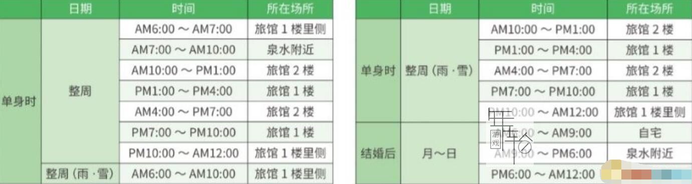 《牧场物语：重聚矿石镇》图文教程攻略 农场经营指南及玩法技巧