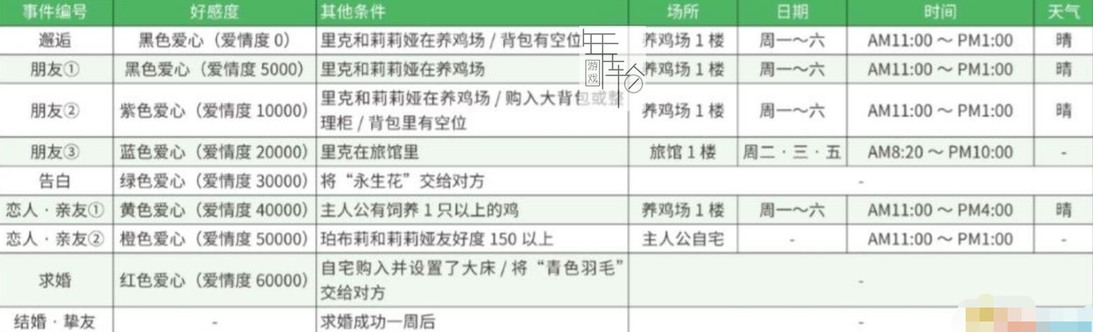 《牧场物语：重聚矿石镇》图文教程攻略 农场经营指南及玩法技巧