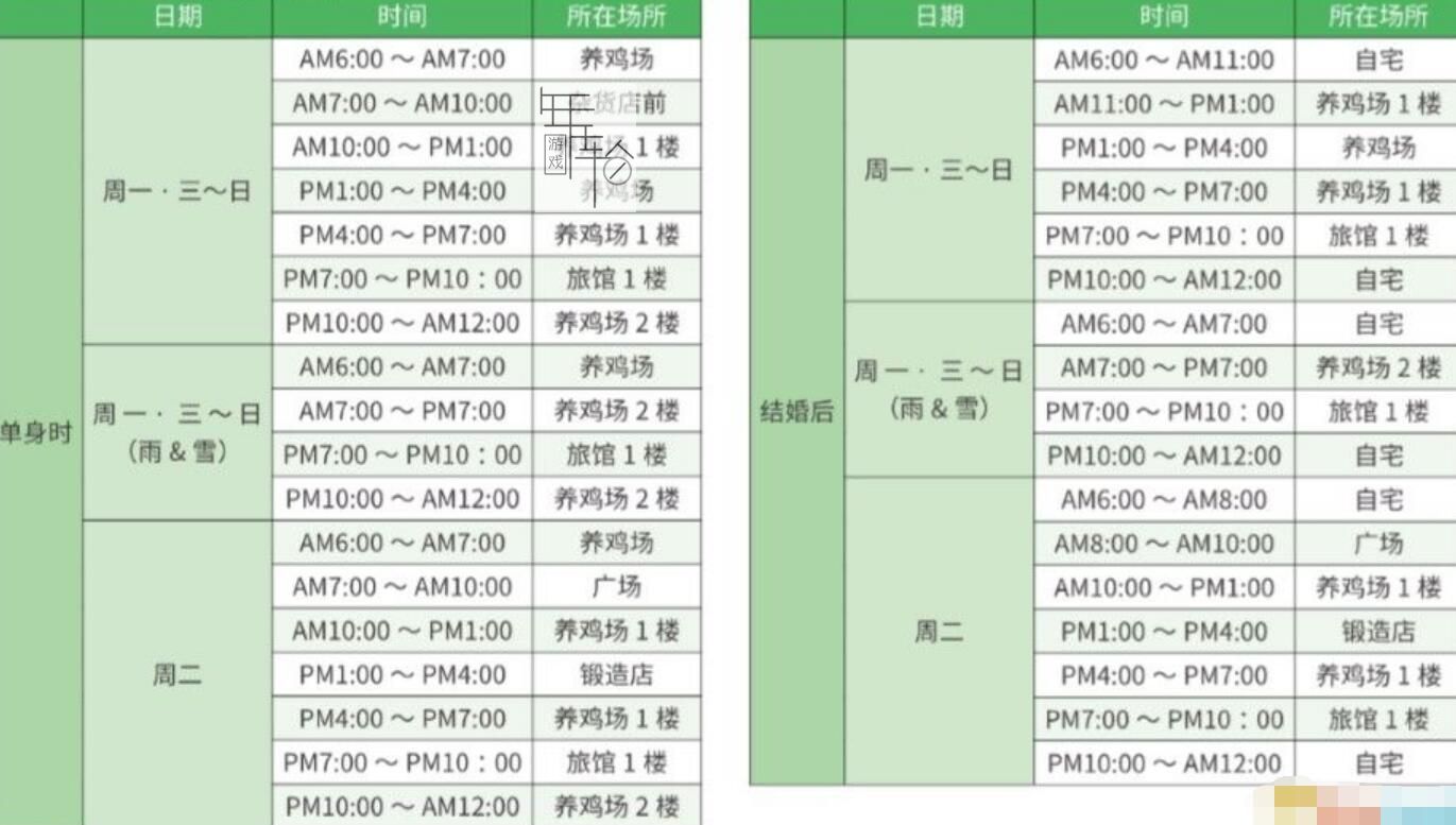 《牧场物语：重聚矿石镇》图文教程攻略 农场经营指南及玩法技巧